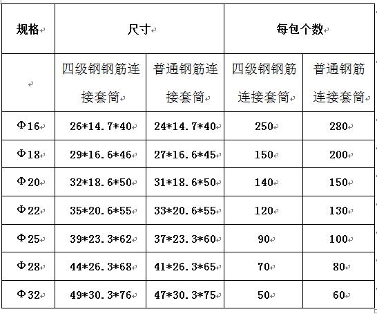 鋼筋套筒BB5與BB4的區(qū)別